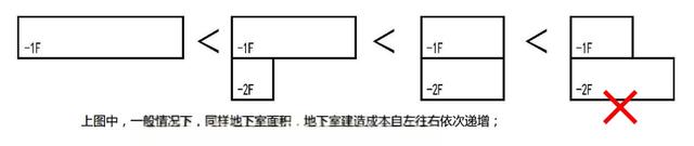 楼层车库设计